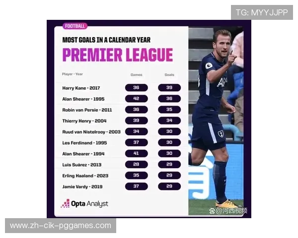 英超历史球队进球：回顾英超历史上最具代表性的进球与球员